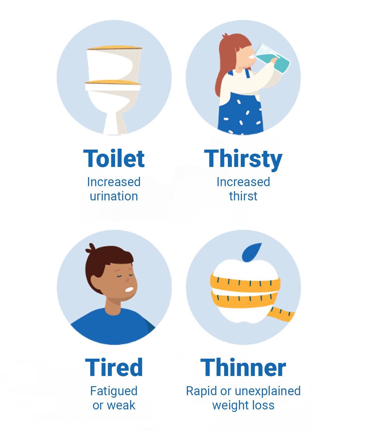 Symptoms of T1D